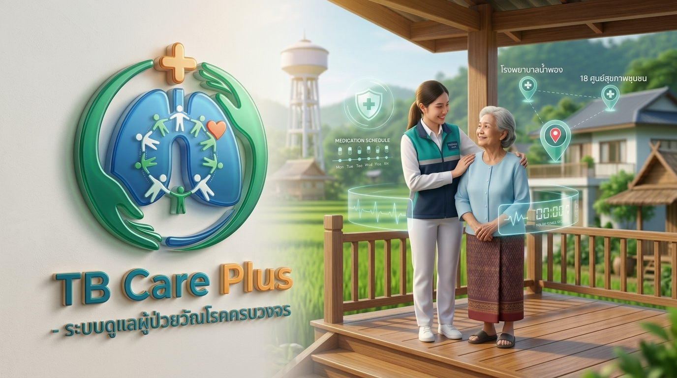 TB Care Plus ดูแลต่อเนื่อง หายขาดวัณโรค บูรณาการการติดตามการรักษา DOT เยี่ยมบ้าน คัดกรองกลุ่มเสี่ยง และประสานงาน รพ.น้ำพอง รพ.สต. 18 แห่ง และ อสม.